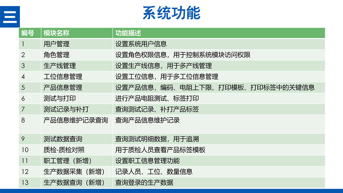 豪圣熔斷器電阻檢測(cè)系統(tǒng)方案(2)-12.jpg