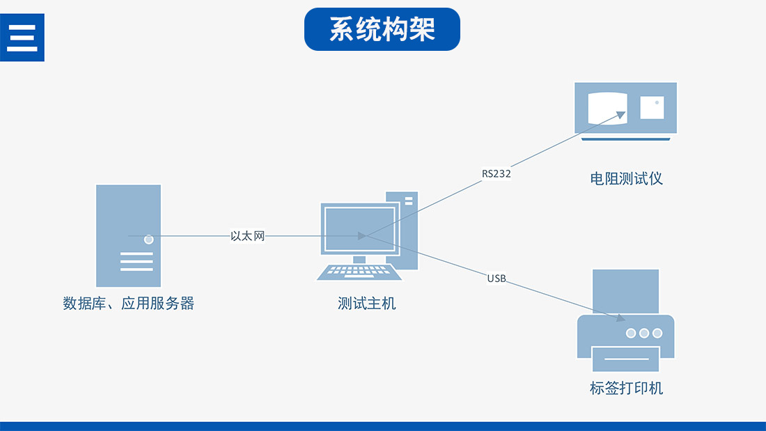 豪圣熔斷器電阻檢測(cè)系統(tǒng)方案(2)-11.jpg
